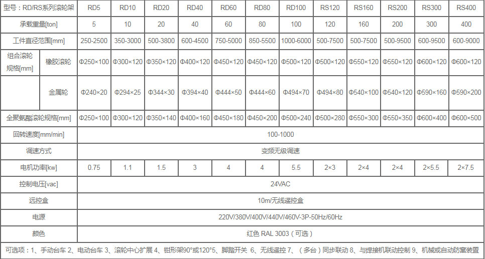 自調(diào)式滾輪架