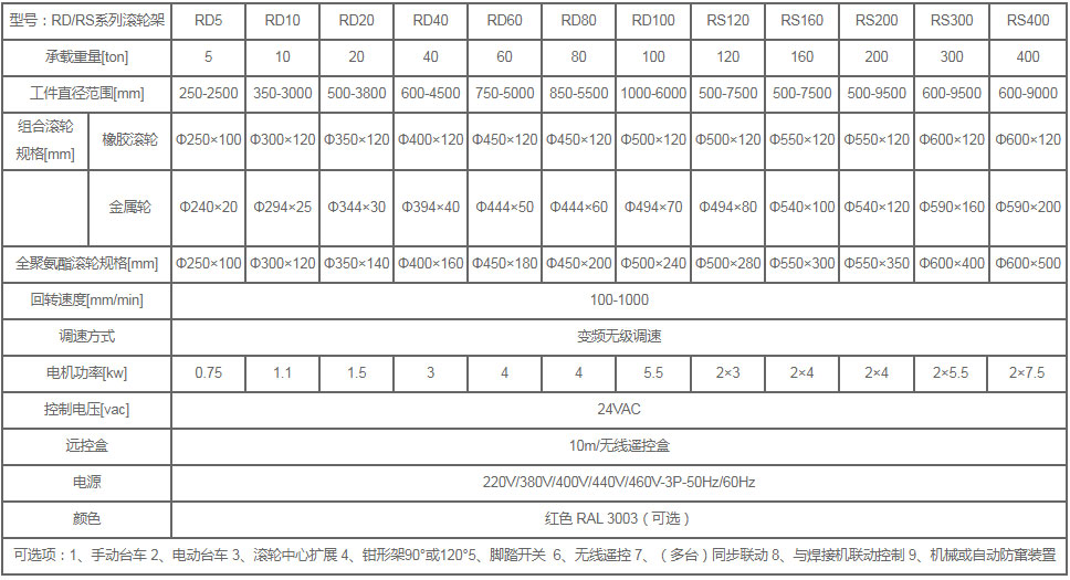 滾輪架參數